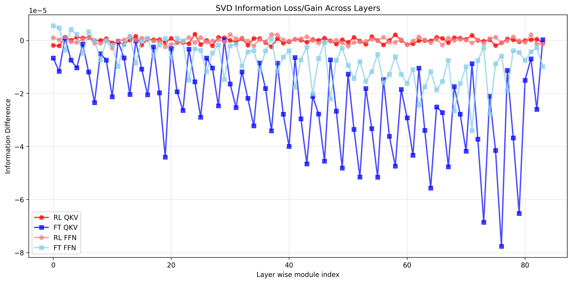 Rank comparison showing SFT increases rank while RL preserves it