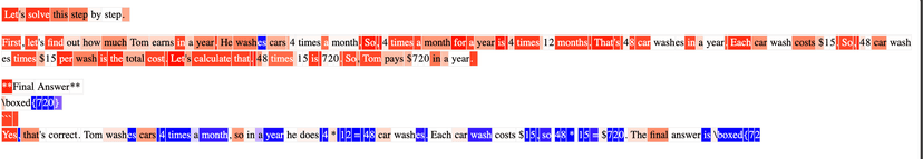 RL model output with entropy overlay